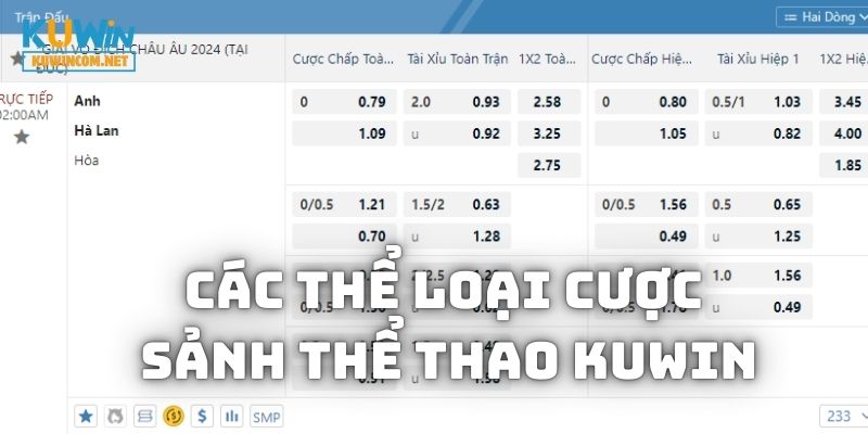 Các thể loại cược trong sảnh Thể Thao KUWIN